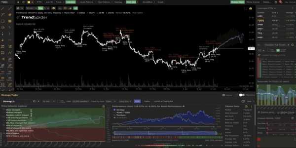 Exploring AI-Driven Tools In Stock Trading Platforms