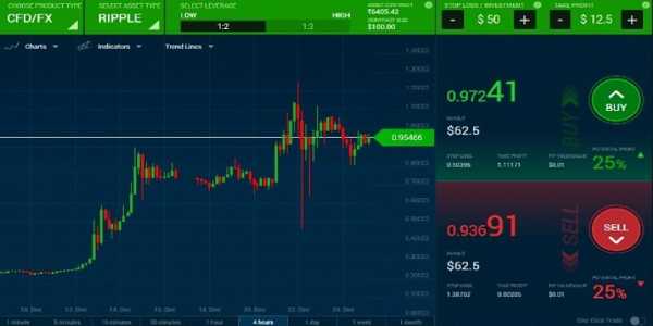 6 Best Platforms For Beginners In Stock Trading